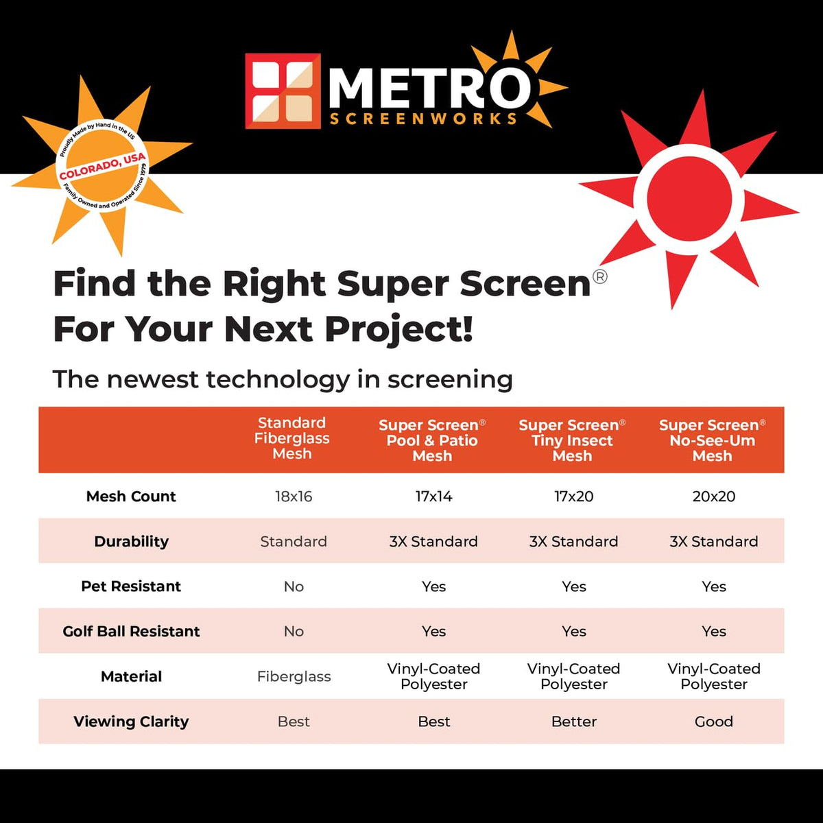 Super Screen 17/20 Mesh, Weather & Pet Proof - Roll, 60 in x 100 ft